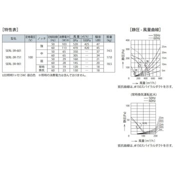 SERL-3R-601W レンジフード プレミアム SERLシリーズ 1台 富士工業