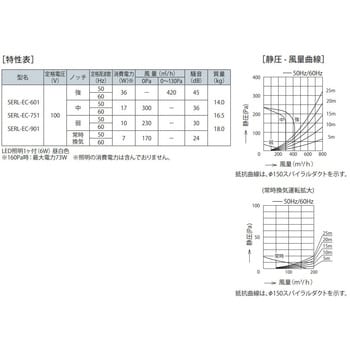 SERL-EC-601W レンジフード プレミアム SERLシリーズ 1台 富士工業(FUJIOH) 【通販モノタロウ】