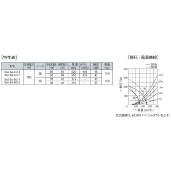 XAI-3A-4514S レンジフード スタンダード XAIシリーズ 1台 富士工業