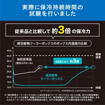 真空断熱クーラーボックス アイリスオーヤマ