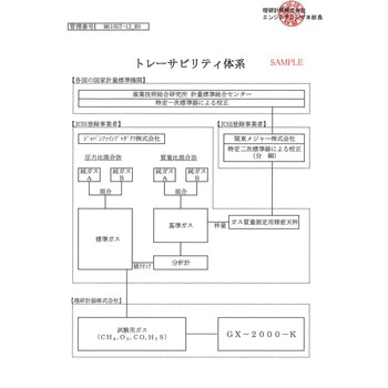 携帯型可燃性ガス漏れ検知器 SP-230シリーズ トレーサビリティ証明書付 理研計器