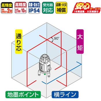 レーザーロボ Fine BRIGHT本体のみ シンワ測定