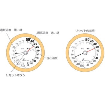 温度計 最高・最低 シンワ測定
