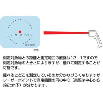 73010 放射温度計 レーザーポイント機能付 1台 シンワ測定 【通販