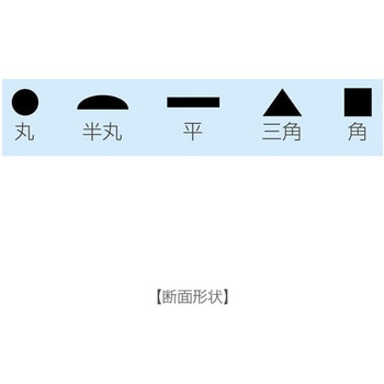 ヤスリセット ホーザン