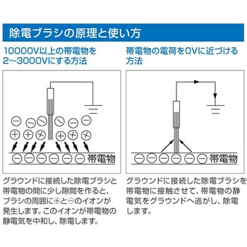 除電ブラシ ホーザン