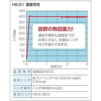 HS-51 温調式ハンダゴテ 1台 ホーザン 【通販サイトMonotaRO】