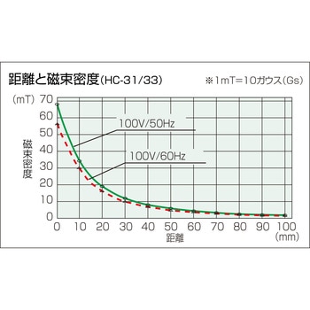 消磁器 ホーザン