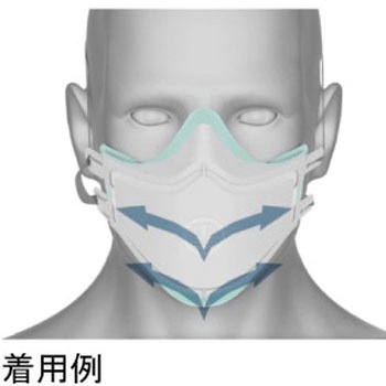 i Pro マスク 20個入 Intersurgical