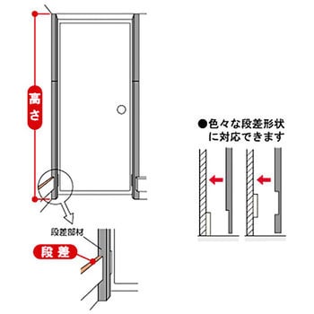 壁段差解消材 GIKEN(川口技研)