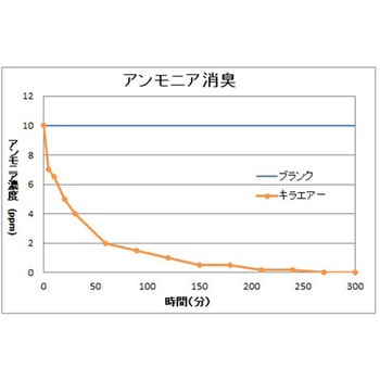 kila air キラ・エアー 12個入 FANS(フジコー)