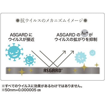 アスガルドサージカルマスク 4層構造 30枚入 相田化学工業