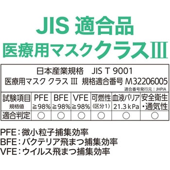 アスガルドサージカルマスク 4層構造 30枚入 相田化学工業