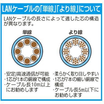 LANケーブル(CAT6/つめ折れ防止/ライトグレー) EA764BBシリーズ エスコ