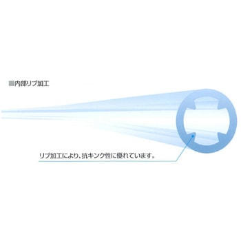 FGM酸素カニューラ 20本入 FGM-OCシリーズ フォルテグロウメディカル