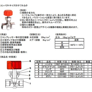 ニードルバルブ(RoHS対応品) EA426CWシリーズ エスコ