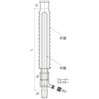 空冷式冷却器 コンデンシン(TM) MAXI 3405シリーズ 旭製作所