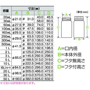 標準規格瓶 丸型広口(ナチュラル)滅菌済 1128シリーズ - NIKKO(ニッコーハンセン)