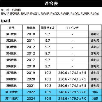 iPad用 キーボードケース G.B.Z