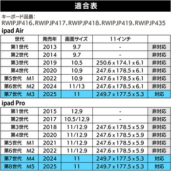iPad用 キーボードケース G.B.Z