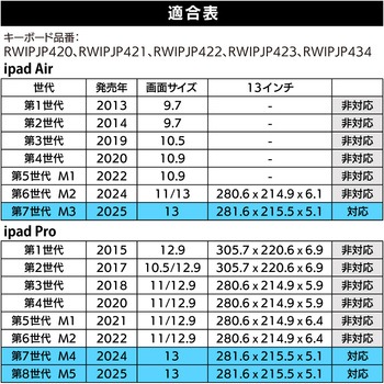 iPad用 キーボードケース G.B.Z
