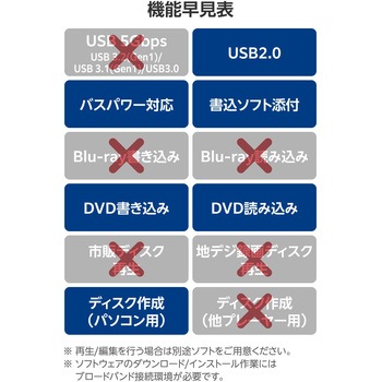 DVDドライブ 外付け 書き込みソフト付 M-DISC対応 USBバスパワー+外部電源ポート Windows 11/10 macOS対応 ロジテック