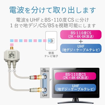 MBUMWS(B) 分波器 1個 DXアンテナ 【通販モノタロウ】