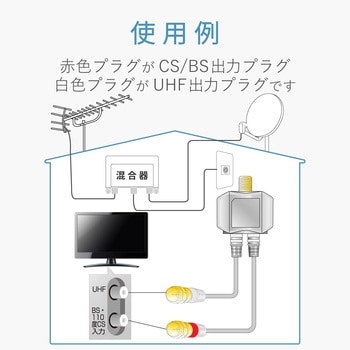 MBUMWS(B) 分波器 1個 DXアンテナ 【通販モノタロウ】