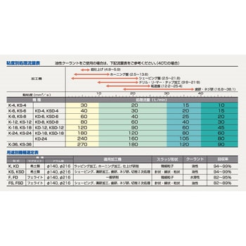 マグネットセパレーター FINEMAG 住友重機械ファインテック
