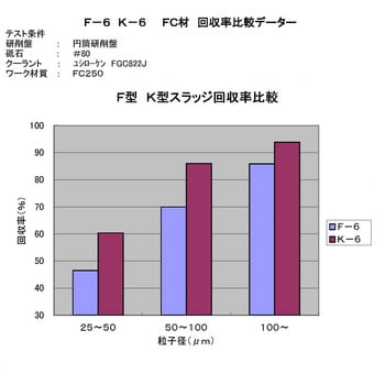 マグネットセパレーター FINEMAG 住友重機械ファインテック
