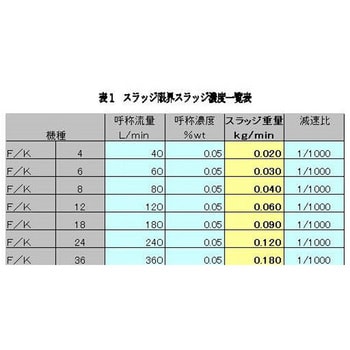 マグネットセパレーター FINEMAG 住友重機械ファインテック