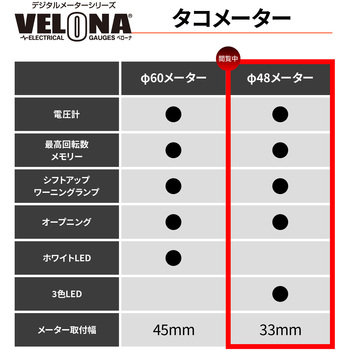 VELONA 電気式 タコメーター - DAYTONA(デイトナ)