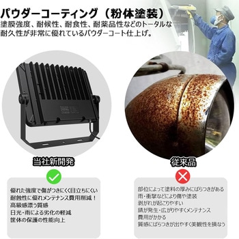 LED投光器 240W 36000LM 広角照射 120° - GOODGOODS(グッド・グッズ)