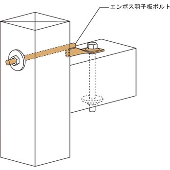 エンボス羽子板ボルト BXカネシン