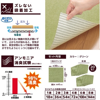ペット用撥水タイルマット サンコー