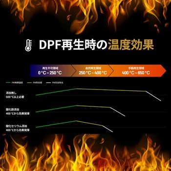 MR.WASH(ミスターウォッシュ)エンジン洗浄剤+DPF DPD DPR再生促進剤 遠藤マフラーラボ