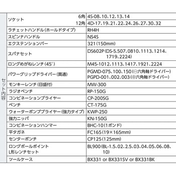 ツールセット TSS4331 トネ TONE (前田金属工業) 両開きタイプ 【通販