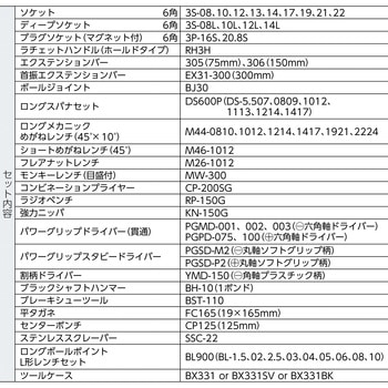 ツールセット TSA3331 TONE トネ (前田金属工業)