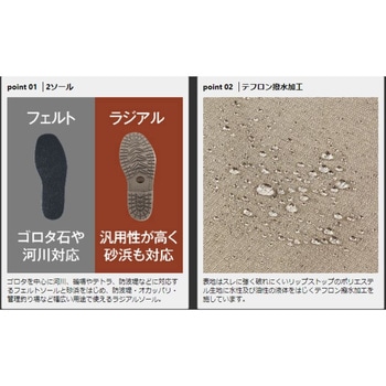テフロンポリエステルウェダーブーツ PROX(プロックス)