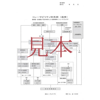外部センサー付き温湿度計(時計付き) 一般(ISO)校正付(検査成績書+トレサビリティ体系図) A&D