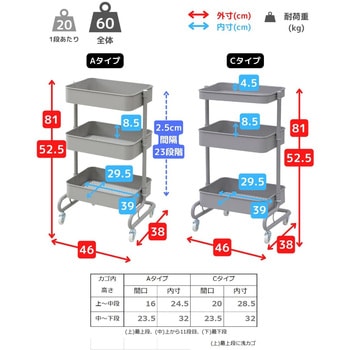 LBT-3+B+P(WH) バスケットトローリー 収納ワゴン キャスター付き