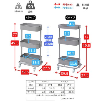 LSBT-3+B+P(GG) バスケットトローリー 収納ワゴン キャスター付き