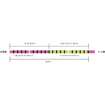 アイスライン ワカサギ ナイロン SUNLINE