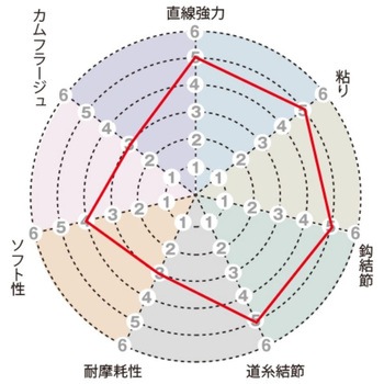 ハイコンタクト SUNLINE