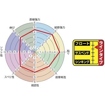 磯スペシャル グレミチ SUNLINE