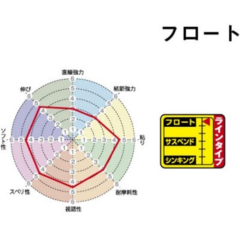 磯スペシャル 遠投カゴ フロートタイプ SUNLINE