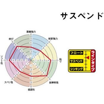 磯スペシャル 遠投カゴ サスペンドタイプ SUNLINE