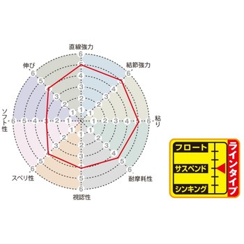 磯スペシャル マスラード2 SUNLINE