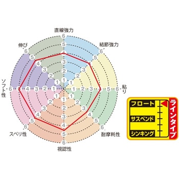 磯スペシャル ビジブルフリー SUNLINE