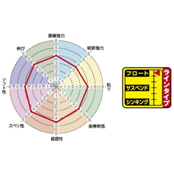 磯スペシャル ファインフロート SUNLINE